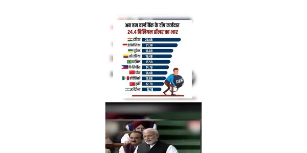 major achievement or a major concern for the modiraj India has become the w 20251006 102422 0000